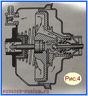 вакуумный усилитель тормозов - устройство и работа 