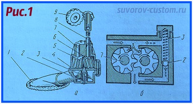 Масляный насос газ 53 схема