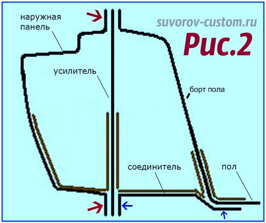 Ваз 2110 схема порогов