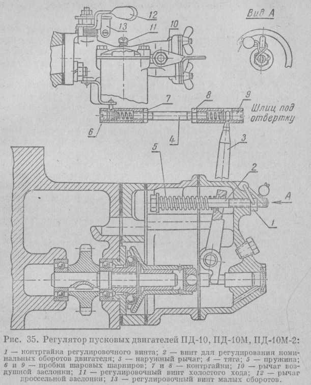 Рис. 35. Регулятор пусковых двигателей ПД-10, ПД-ЮМ, ПД-10М-2