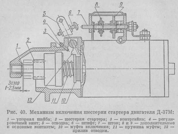Рис. 40. Механизм включения шестерни стартера двигателя Д-37М