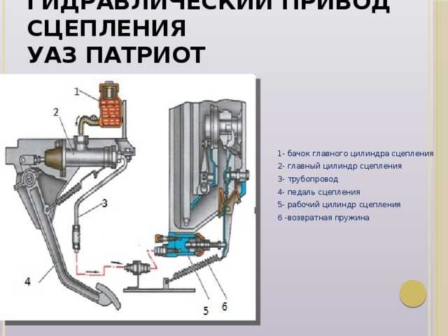 Главный сцепления уаз буханка