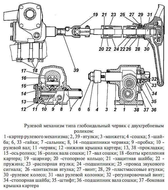 Регулировка рулевого уаз буханка