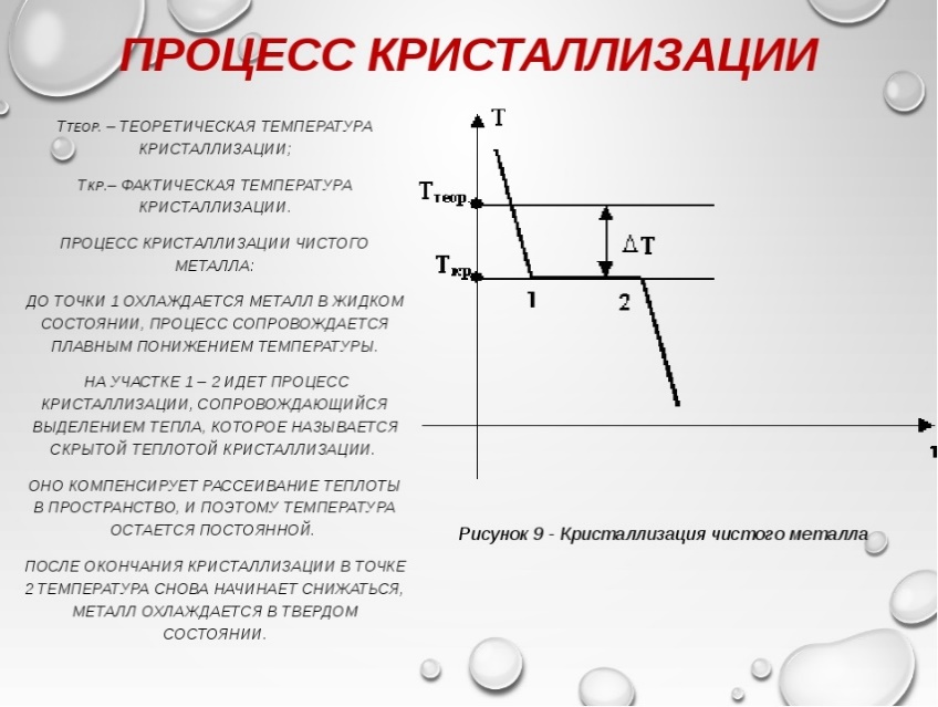 Какая температура кристаллизации. Теоретическая температура кристаллизации металла. Процесс кристаллизации. Этапы процесса кристаллизации. Процесс кристаллизации металлов и сплавов.