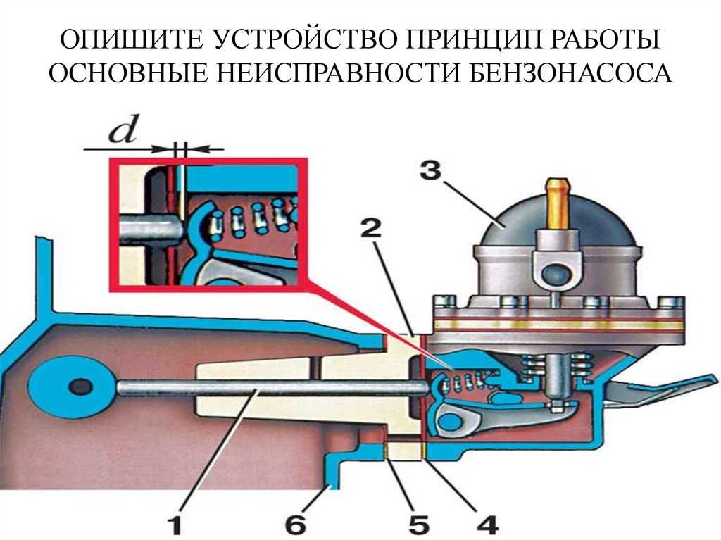 Схема работы топливного насоса