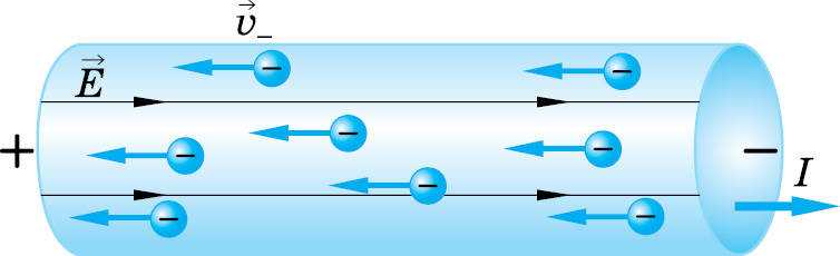 Движение каких частиц принято за направление тока. Движение электронов в проводнике. Проводники электрического тока. Направление электрического тока в металлическом проводнике. Движение тока в проводнике.