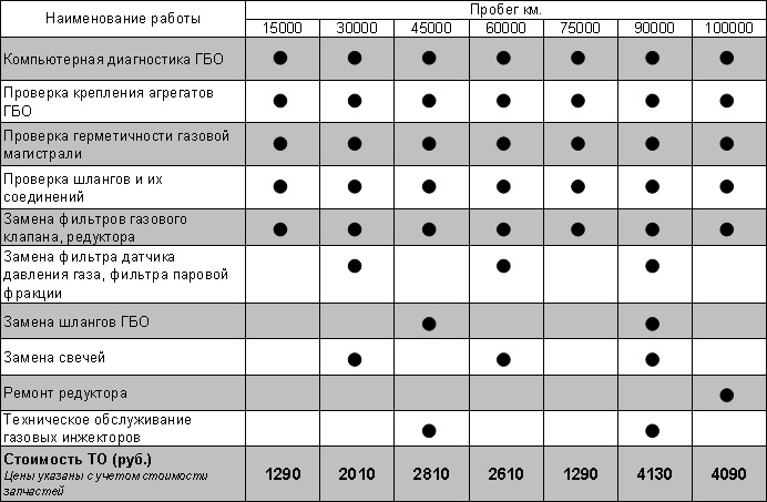 Работы производимые при то 2