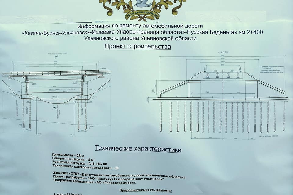 Назначение ширина. Г-10 габарит моста. Габарит моста 2 (г-11,66). Габарит проезжей части моста. Ширина проезжей части моста.