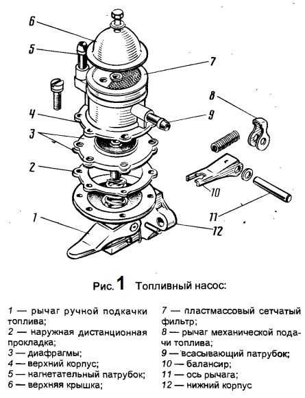 Устройство топливного насоса. Топливный насос ВАЗ 2107 карбюратор схема. Топливный насос ВАЗ 2101 схема. Топливный насос ВАЗ 2105 карбюратор схема. Топливный насос ВАЗ 2104 карбюратор схема.