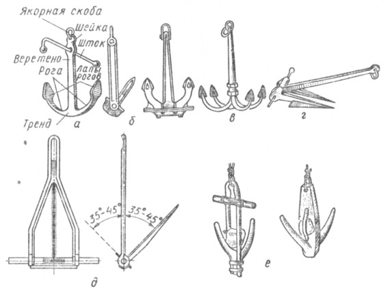 Из чего состоит якорь: Устройство и принцип работы якоря ...