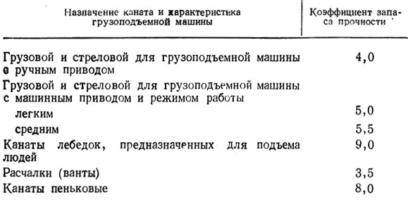 Каков минимально допустимый запас прочности. Каков минимально допустимый запас прочности. Коэффициент запаса сопромат. Каков минимально допустимый запас прочности. Коэффициенты прочности сталей таблица.