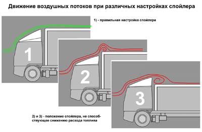 article_rashod_spoiler_car_sketch