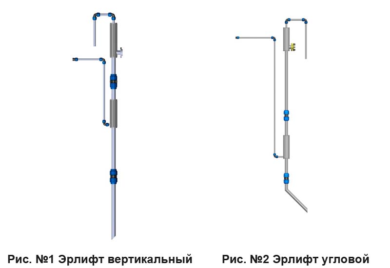 Аэролифт для скважины. Эрлифт (аэролифт). Насос эрлифт Шухова. Аэролифты на очистных сооружениях. Эрлифт конструкция скважины.