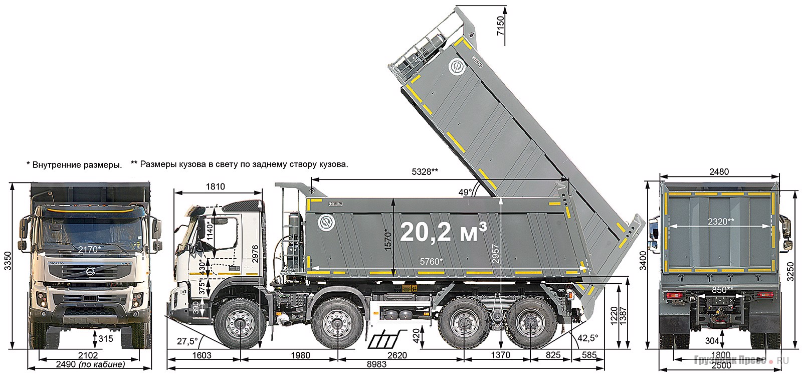 Грузовик 8 2. Самосвал Volvo FMX 8x4 габариты. Колесная база Volvo FMX 8x4. Volvo fm 400 самосвал габариты. Самосвал Volvo FMX 420.