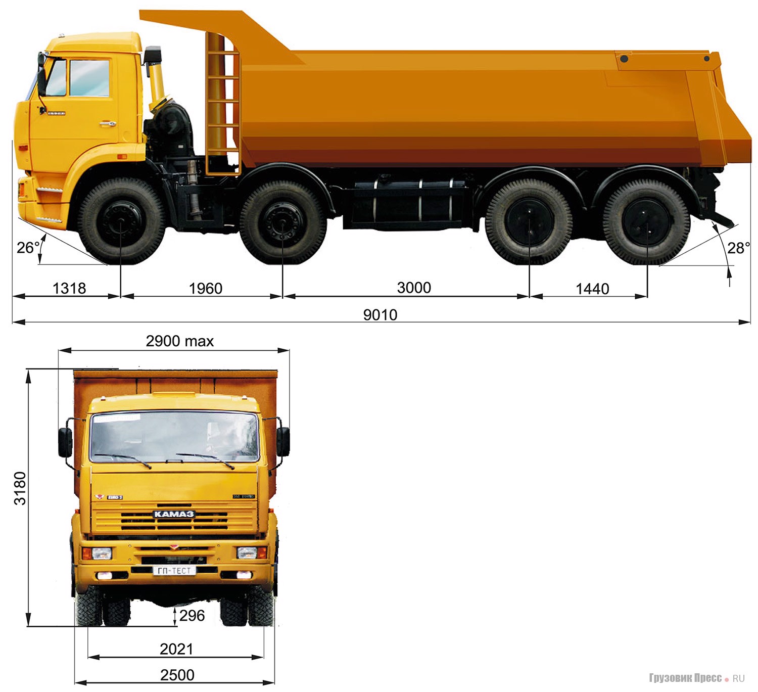 Тест-драйв КамАЗ-65201 (8х4), журнал «Грузовик Пресс»