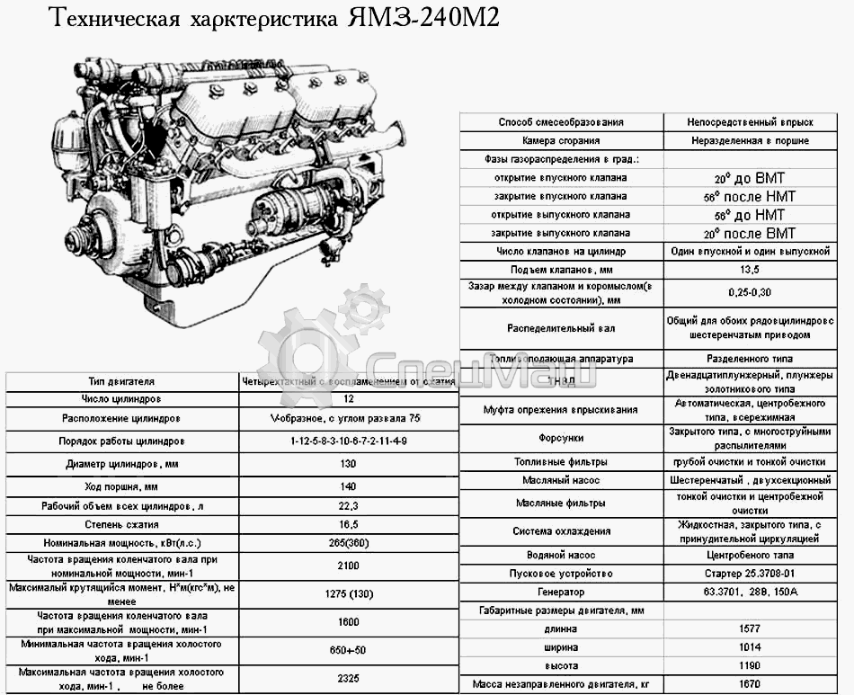двигатель ЯМЗ-238: технические характеристики, схема