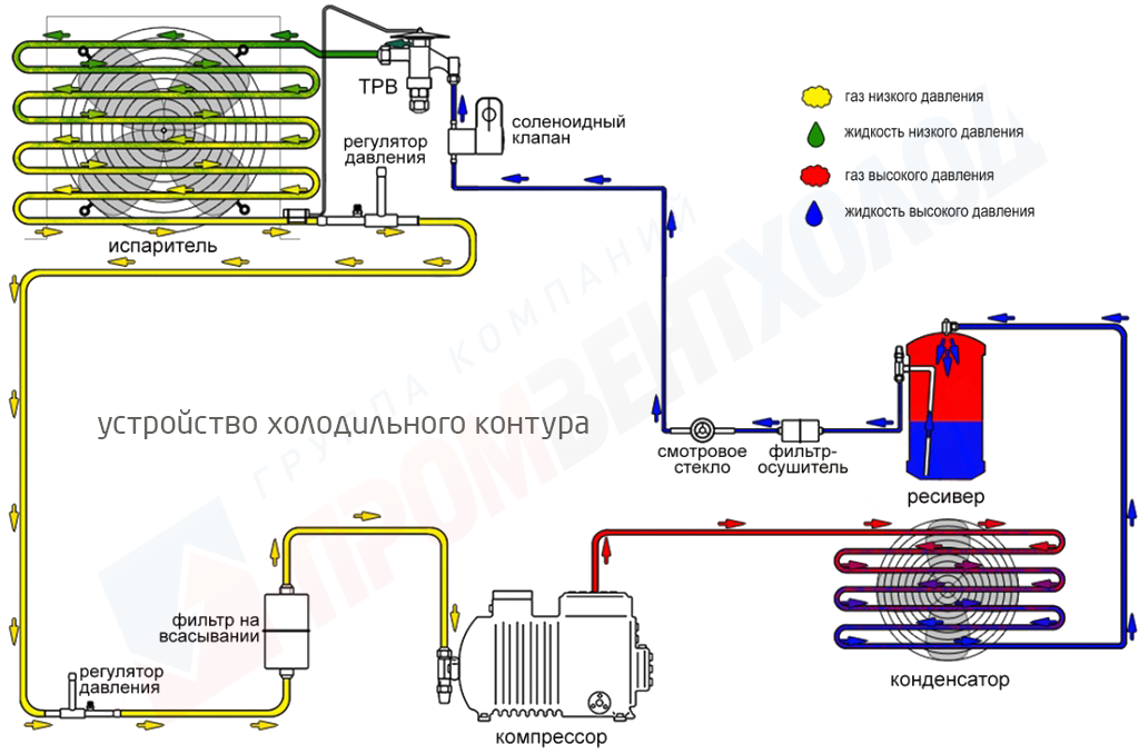 Схема и описание работы холодильной установки