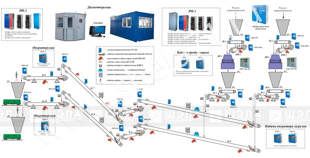 Схема аппаратуры автоматизации и электроснаюжения механихмов ТП