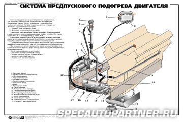 Технические плакаты: автомобиль Урал-4320-31