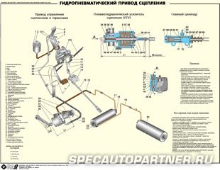 Технические плакаты: автомобиль Урал-4320-31