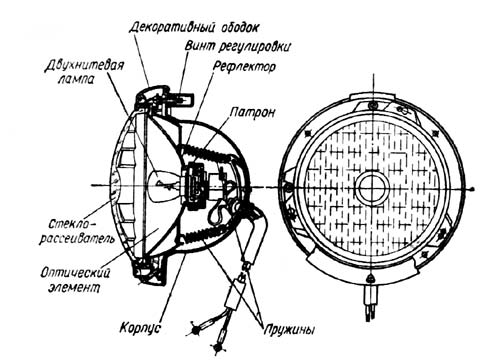 Из чего состоит фара