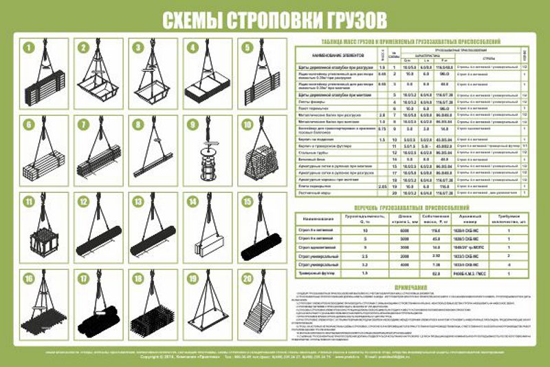 Строповка пакетов. Схема строповки щитовой опалубки. Схема строповки пакета двутавровых балок. Схема строповки профнастила. Схема строповки профилированного листа.