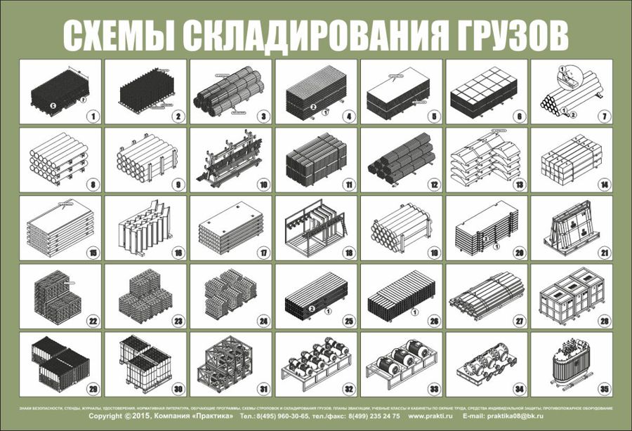 Нормы складирования материалов. Схема складирования арматуры. Схема складирования задвижек. Схема складирования вентиляционных блоков. Схема складирования металлопроката.