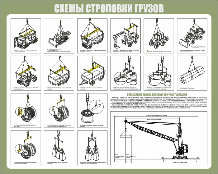 Схемы строповки в автокаде