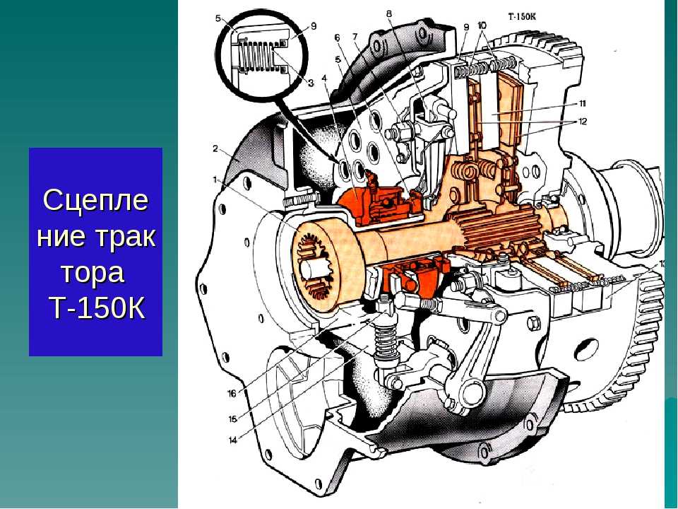 Сцепление т150к схема