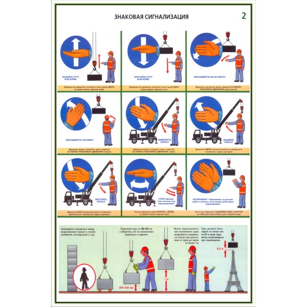 Знаковый сигнал соответствует операции подъем. Знаковая сигнализация стропальщика крановщику. Сигналы стропальщика крановщику автокрана.