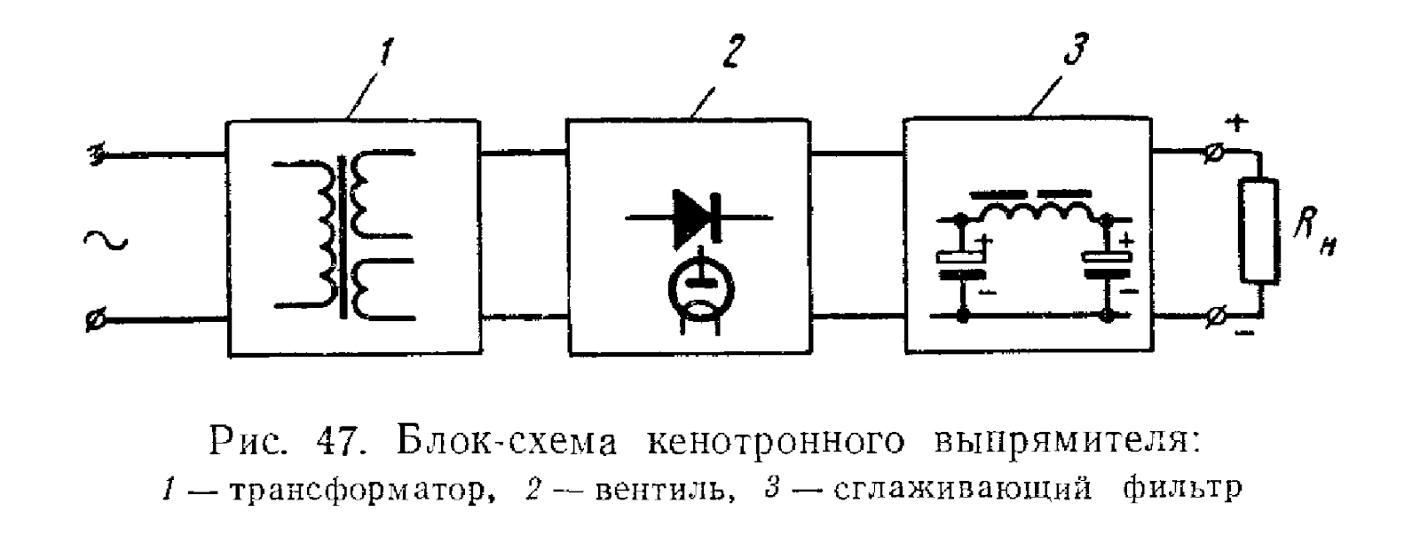 Источники питания выпрямителя. Сглаживающие фильтры выпрямителей схемы. Структурная схема выпрямителя трансформатор-вентиль-. Сварочный выпрямитель блок схема. Трансформатор выпрямитель сглаживающий фильтр.