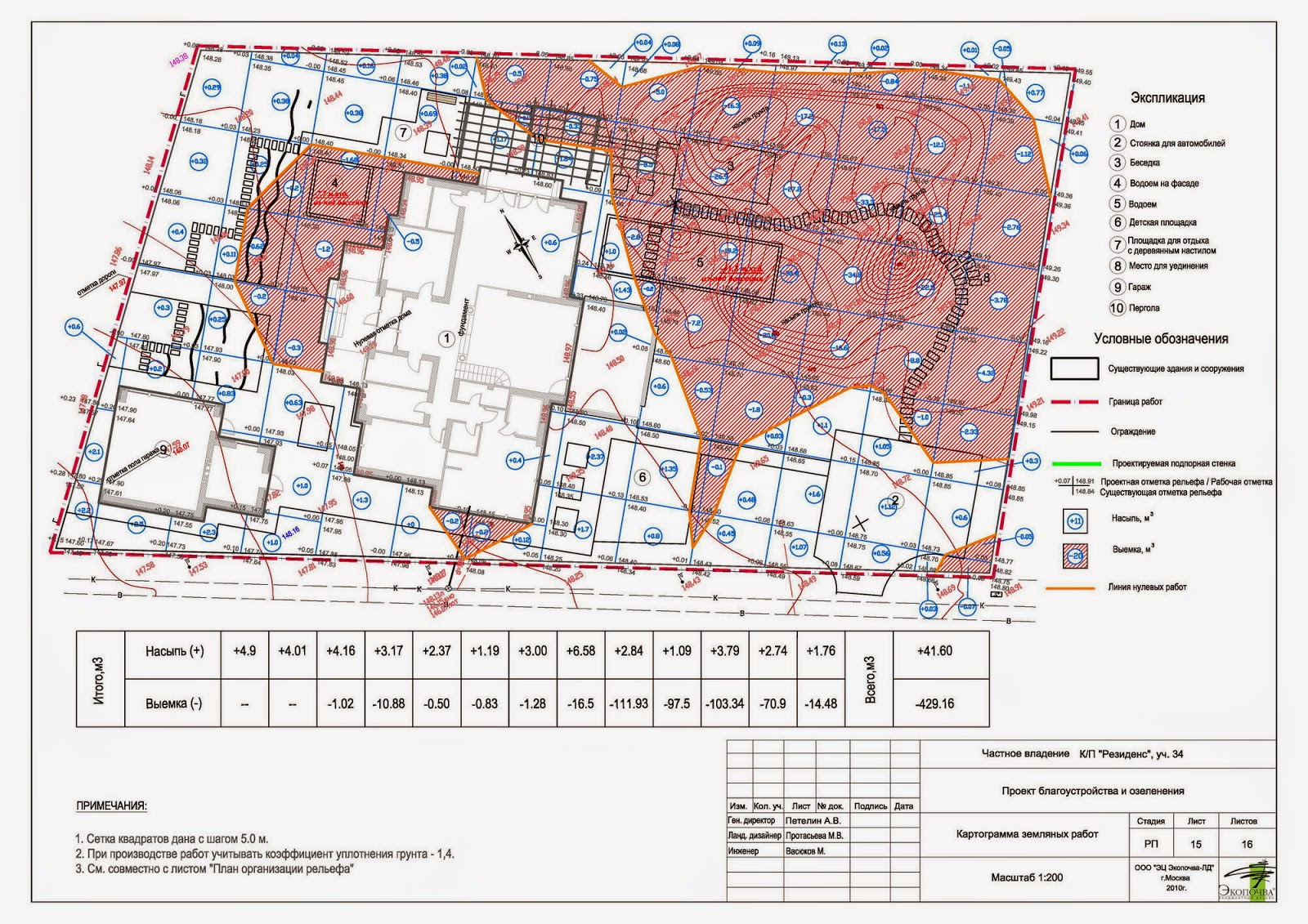 Картограмма civil 2020. Вертикальная планировка картограмма земляных масс. Исполнительная схема картограмма земляных масс. Картограмма подсчета объемов земляных масс. Модуль картограмма для AUTOCAD Civil 3d.