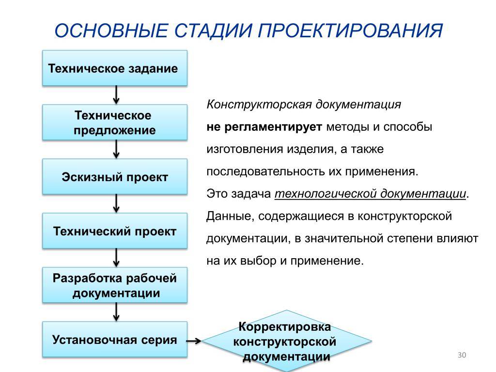 Техническая документация проекта пример