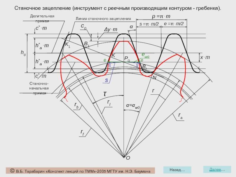 Чертеж зуба шестерни