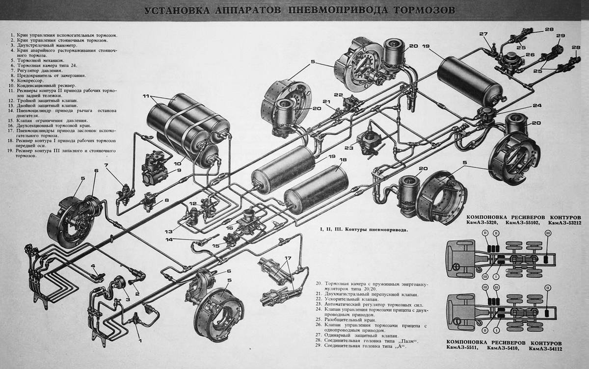 Второй контур. Тормозная система КАМАЗ 5320. Тормозная система КАМАЗ 740. Пневмо тормозная система КАМАЗ 5410. Тормозная система КАМАЗ 43 118.