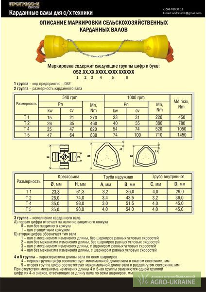Маркировка валов. Маркировка карданных валов для сельхозтехники. Обозначения карданных валов для сельхозтехники. Кардан обозначение. Характеристики карданных валов.