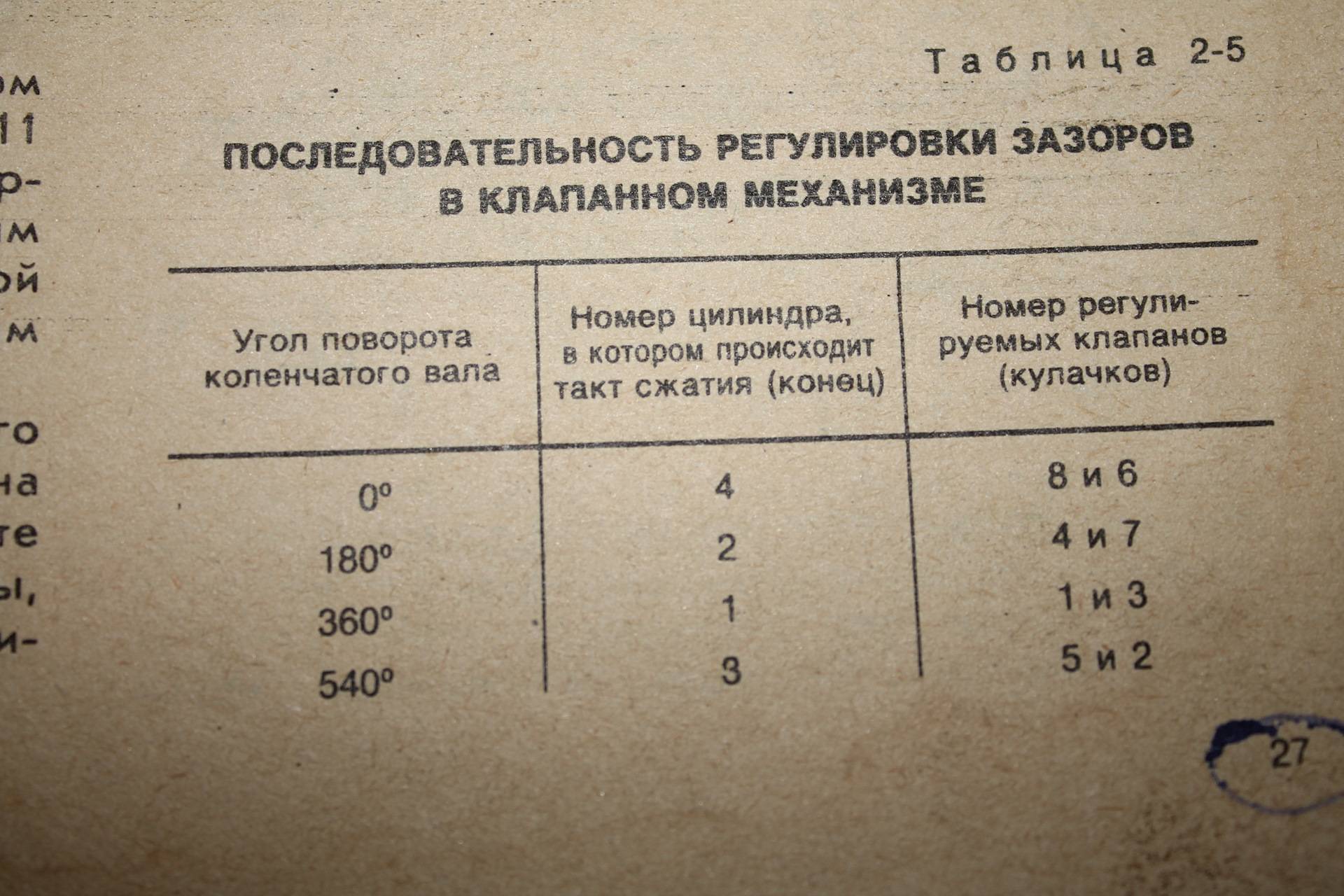 Зазоры клапанов д 240 мтз. Зазор клапанов МТЗ д240. Порядок регулировки клапанов МТЗ 82. Порядок регулировки клапанов МТЗ 80. Регулировки клапанов на МТЗ 80 Д.