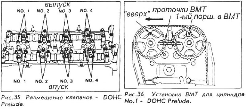 Схема регулировки клапанов ямз 236