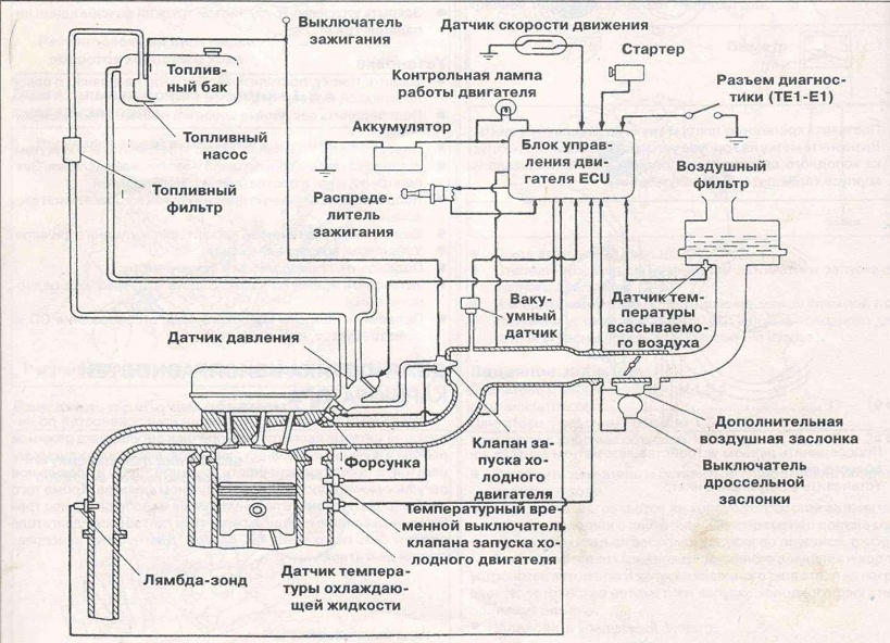 Система охлаждения двигателя 3s fe схема