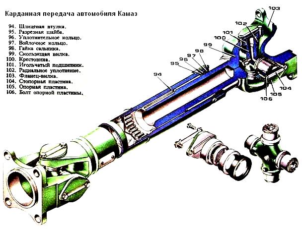 Карданный вал на схеме машины