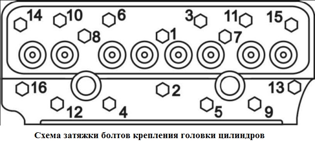 Схема затяжки головки блока цилиндров мтз 80