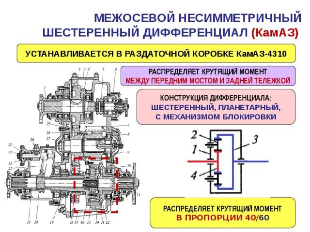 Раздаточная коробка предназначена для: назначение, устройство и принцип ...