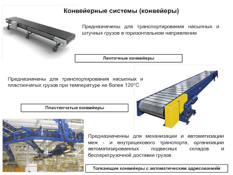 Функция конвейера. Конвейер строение ленточный конвейер. Конструкция ленточных конвейеров основные части конвейера. Толкающие с автоматическим адресованием конвейеры. БВ-1-400 пластинчатый конвейер.