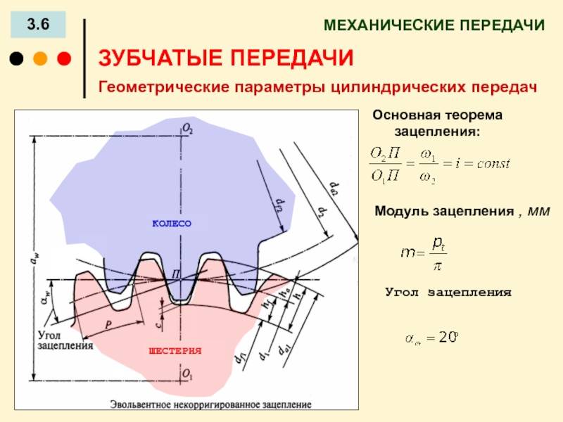 Параметры цилиндрической зубчатой