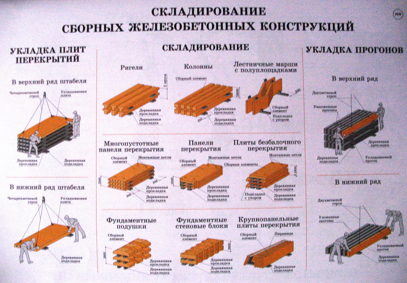 Схема складирования железобетонных плит