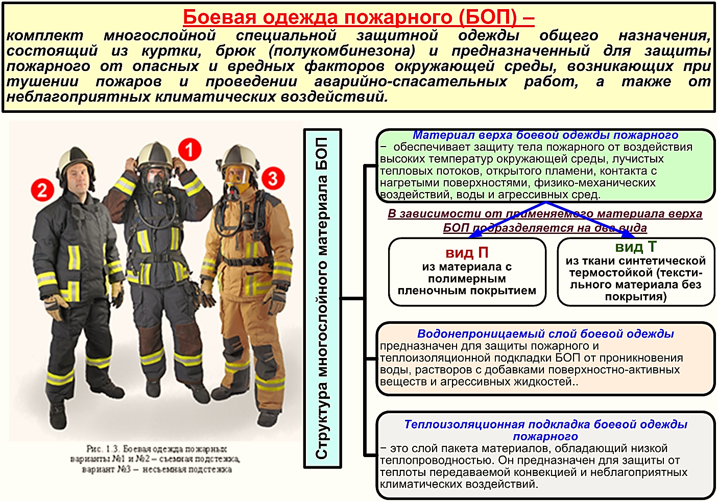 Общие требования безопасности индивидуальные средства защиты. Боевая одежда пожарного ТТХ. Специальная защитная одежда пожарного классификация. ТТХ боп. Средства индивидуальной защиты пожарных.