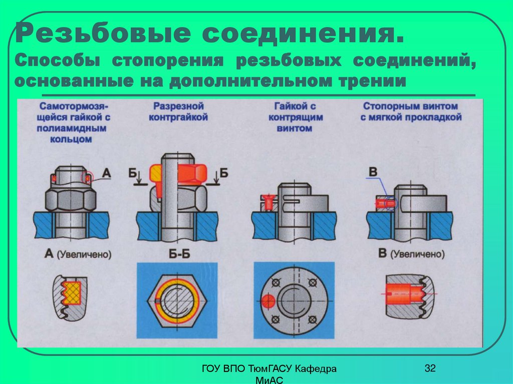 Соединения на основе резьбовых соединения. Стопорение резьбовых соединений проволокой. Стопорение резьбовых соединений шайбой. Способы стопорения резьбовых соединений. Крепежные детали резьбовых соединений.