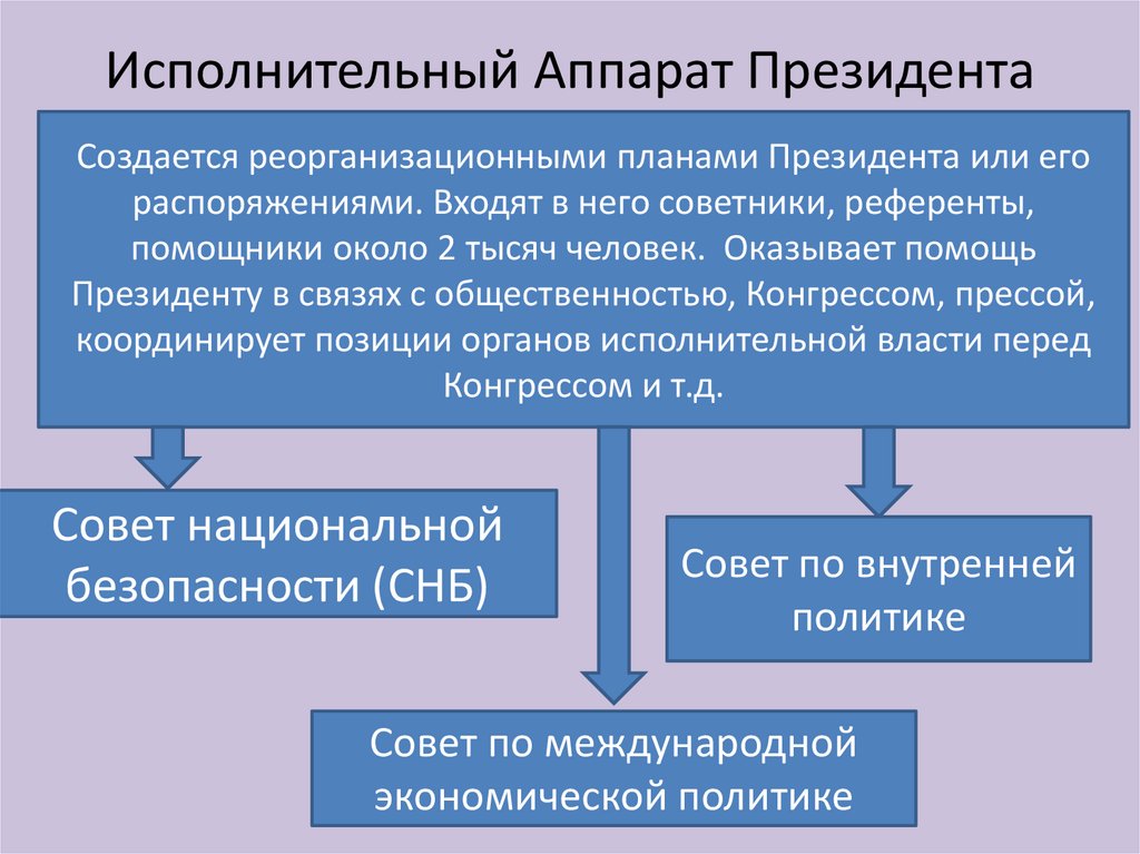 Организационная структура компании фск. Организация исполнительного аппарата. Организационная структура диспетчерской службы схема. Структура интер рао управление электрогенерацией. Исполнительное управление президента сша.