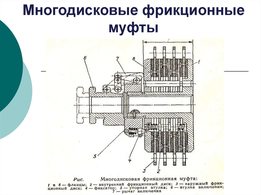 Схема фрикционной муфты