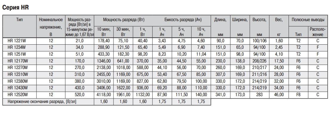 Расчет профильной трубы на прочность. Трос стальной 12 мм нагрузка. Трос стальной нагрузка. Трос нагрузка на разрыв таблица. Трос 6мм нагрузка на разрыв.